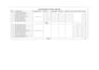create HR policies and job descriptions